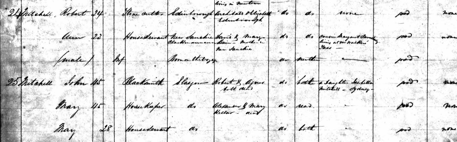 Close-up of a handwritten 1849 immigration register: entries for Robert Mitchell, stone cutter, and family, then John Mitchell, 45, blacksmith, Glasgow, parents Robert and Agnes, both dead, a daughter Isabella Mitchell in Sydney; and Mary, 45, parents Alexander and Mary Kellar, dead.
